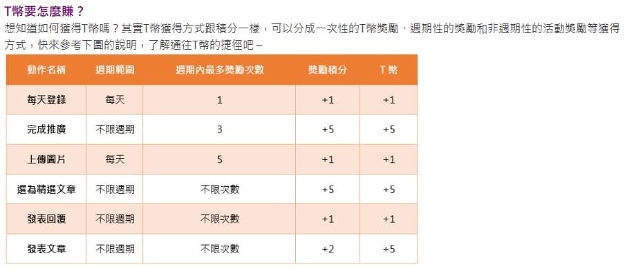 小七超商購物金如何免費拿? 趕快加入鹿talk社,會員專屬五大好禮送給你!