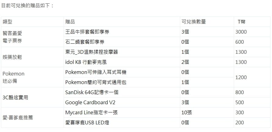小七超商購物金如何免費拿? 趕快加入鹿talk社,會員專屬五大好禮送給你!