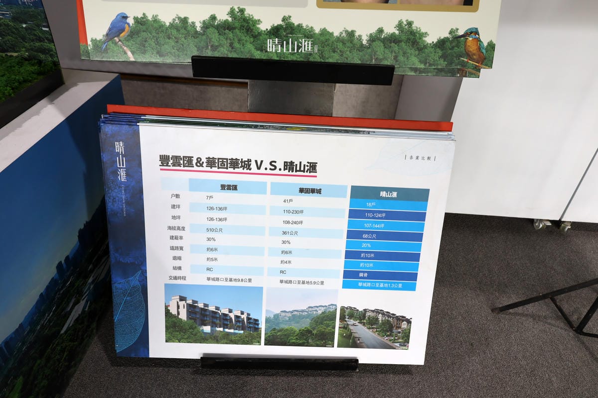 茂德建設/晴山匯2 茂德建設/晴山匯2